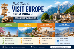 Best-Time-to-Visit-Europe-From-India-–-Season-Wise-Travel-Guide.
